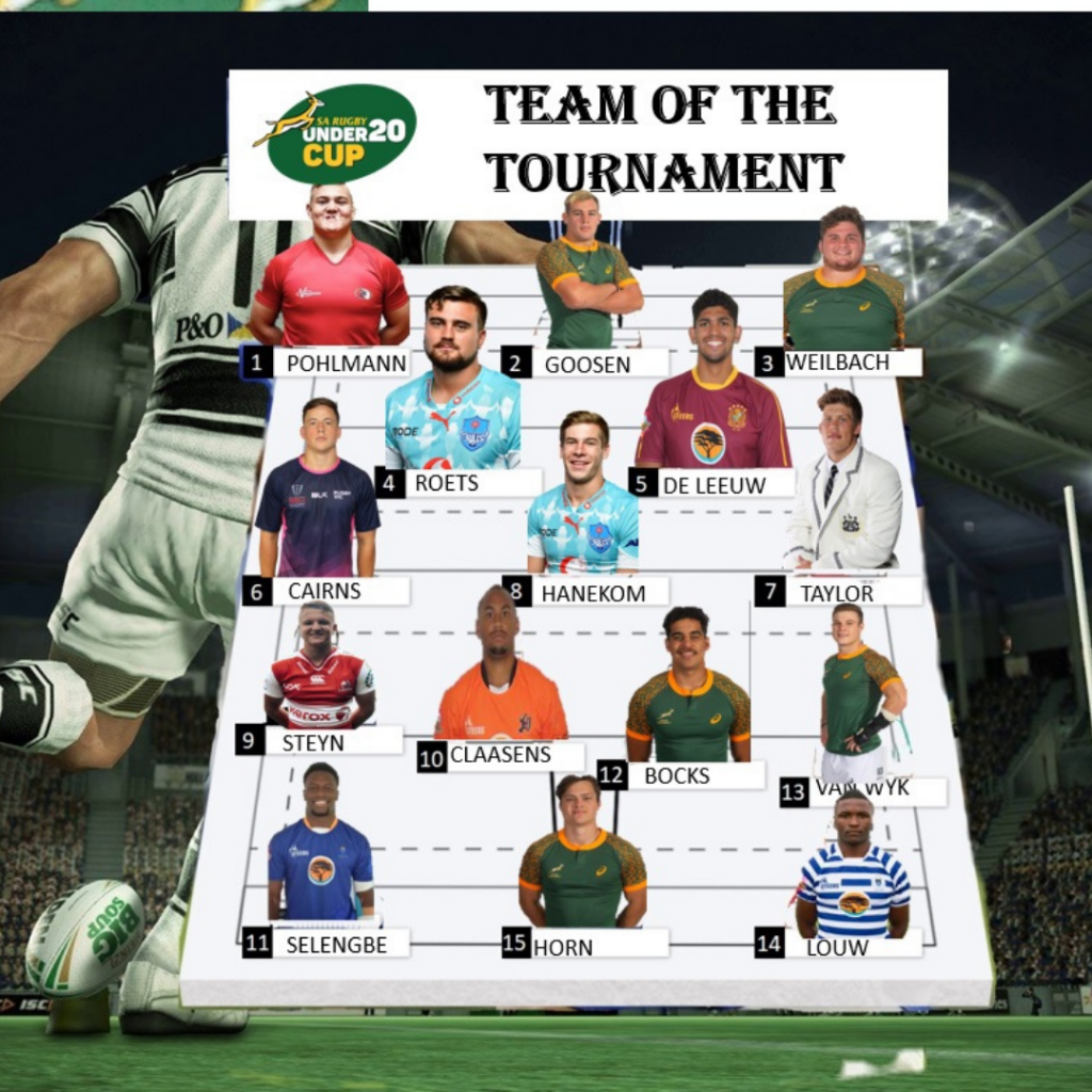 under 20 team of the tournament 2021