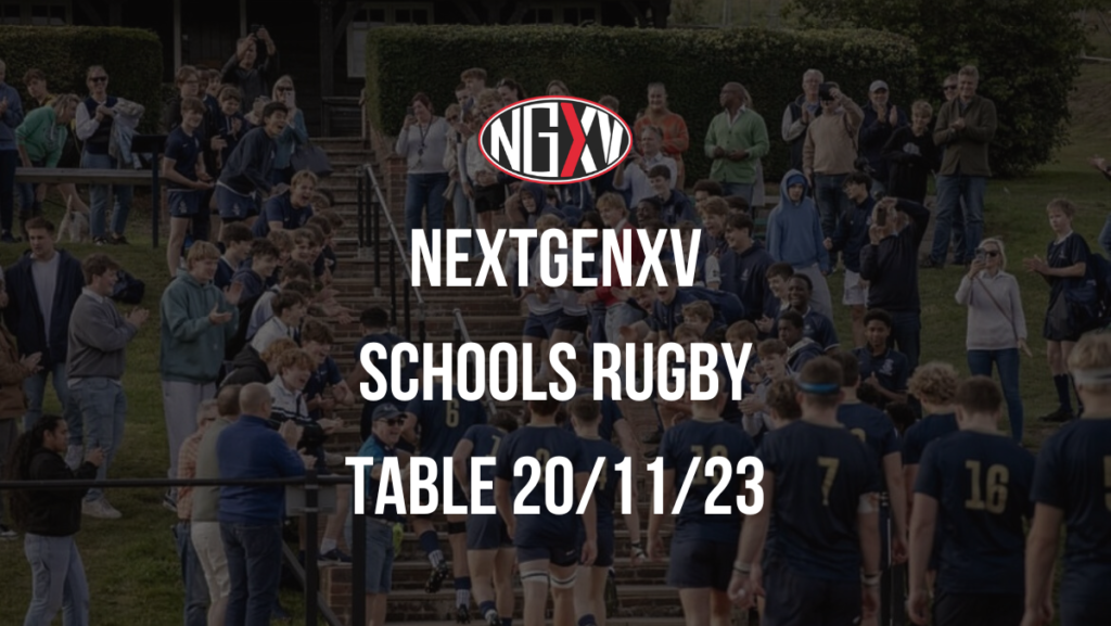 NextGenXV Schools Rugby Table Week 3 (1200 x 676 px)