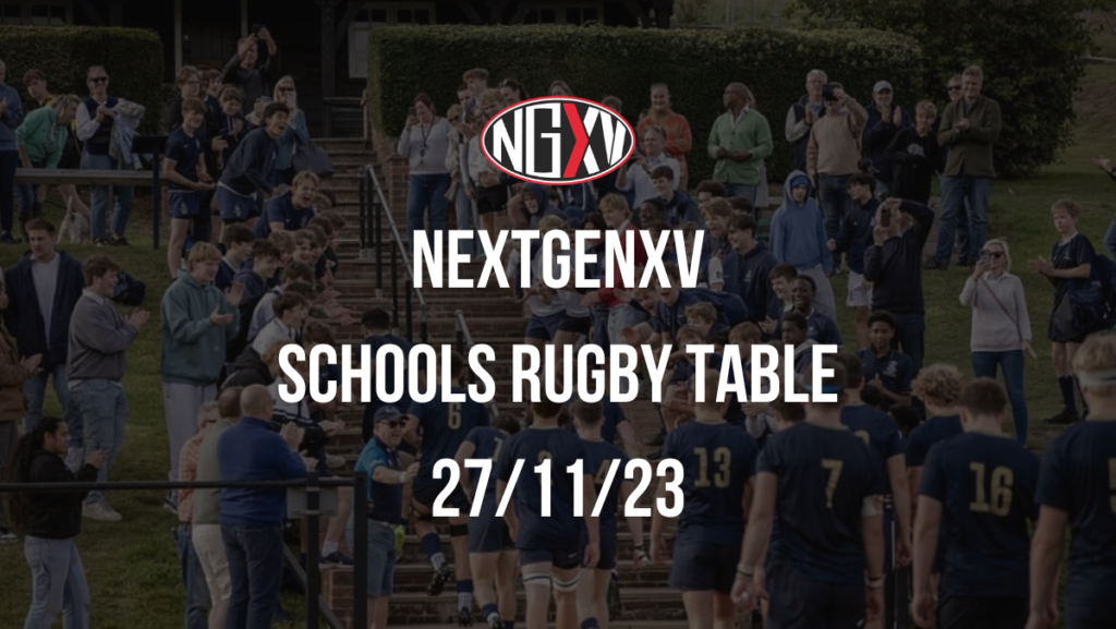 NextGenXV Schools Rugby Table Week 4 (1200 x 676 px)
